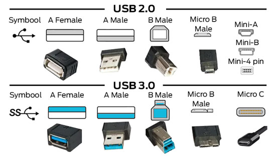 anker Jaarlijks erts Verschil tussen USB 2.0 en 3.0 | Tips & Advies | Kennisbank | Elektramat