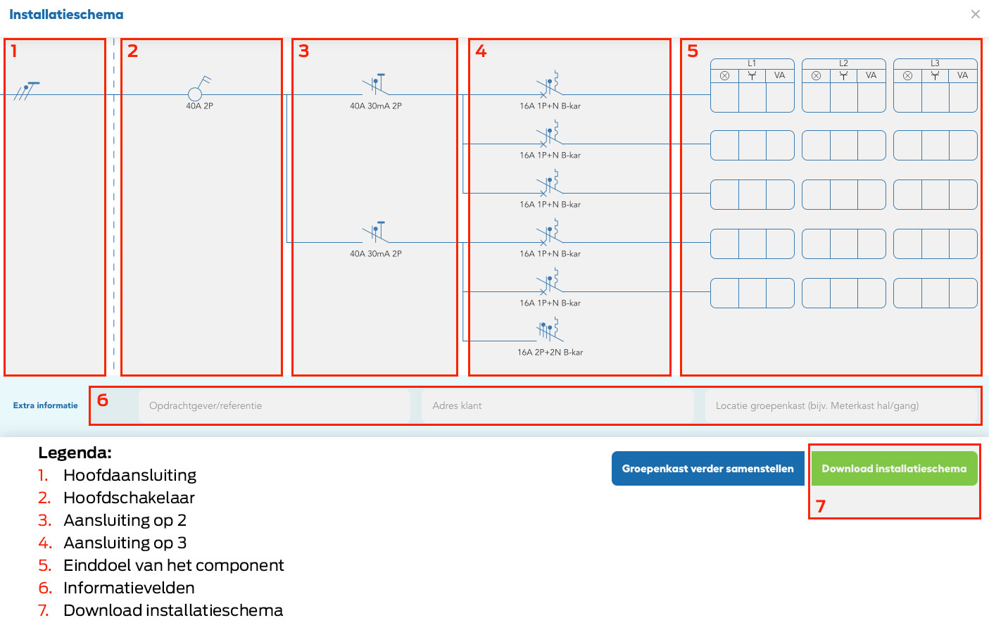 Installatieschema groepenkast Elektramat